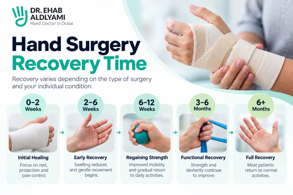hand surgery recovery time
